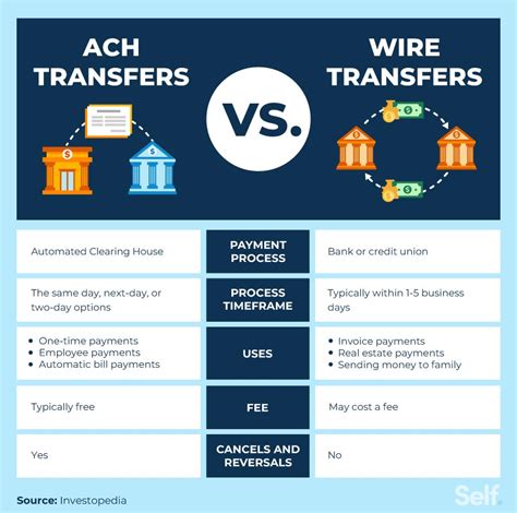 Next Day Cash Transfer